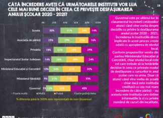 Codașii încrederii părinților români – Guvernul, „Sănătatea” și „Educația”