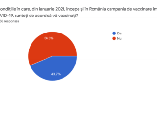 Angajații din învățământ nu prea se vor vaccinați