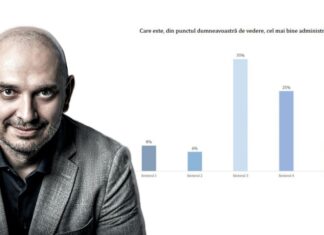 Sondaj Avangarde: Sectorul 2, cel mai prost administrat din București
